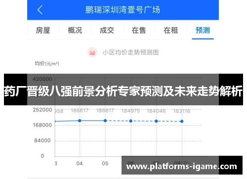 药厂晋级八强前景分析专家预测及未来走势解析