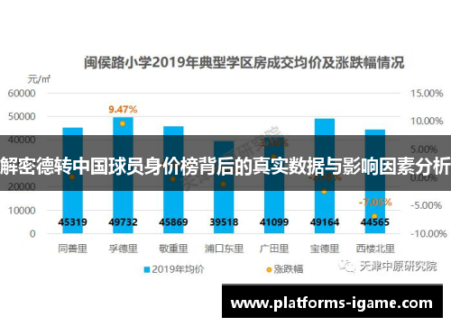 解密德转中国球员身价榜背后的真实数据与影响因素分析