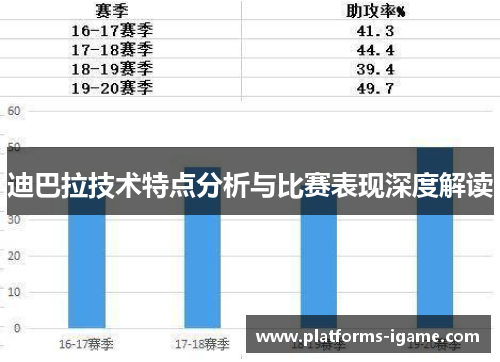 迪巴拉技术特点分析与比赛表现深度解读