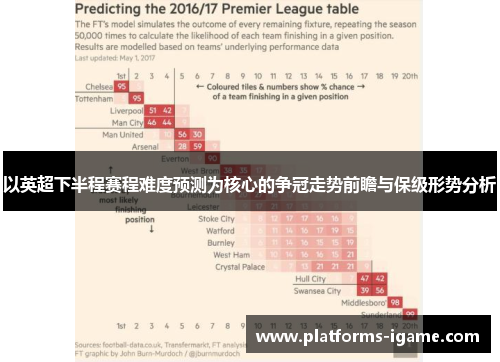以英超下半程赛程难度预测为核心的争冠走势前瞻与保级形势分析