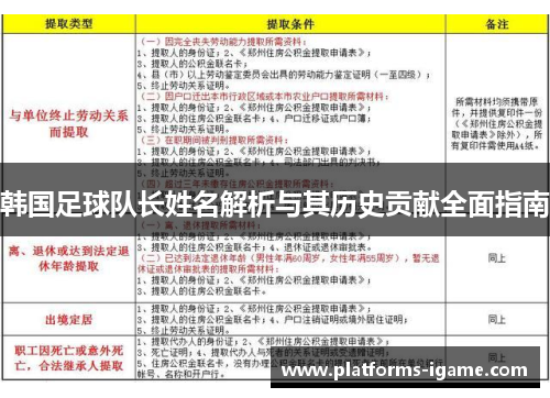 韩国足球队长姓名解析与其历史贡献全面指南